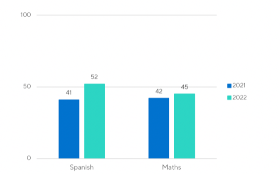 EC Puntuación Promedio